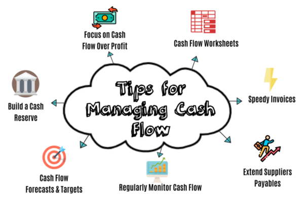  Strategies for Managing Cash Flow in a Small Business